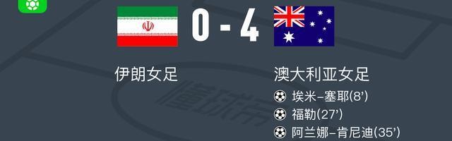 kaiyun-澳大利亚女足4-0大胜伊朗女足，阿兰娜-肯尼迪两球，福勒建功