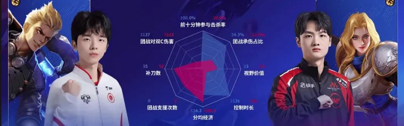 开云-WE/TES.A第二局数据对比：九幽大禹拿到首胜！
